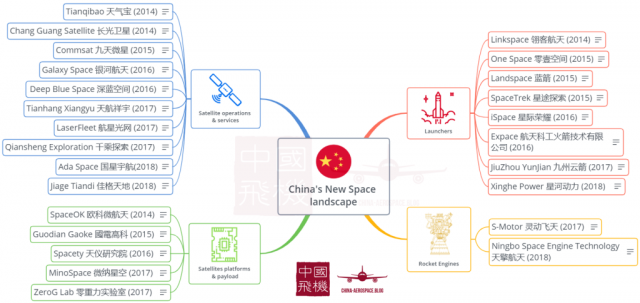 new-space-mindmap-25-top-start-ups10-47-22-.png