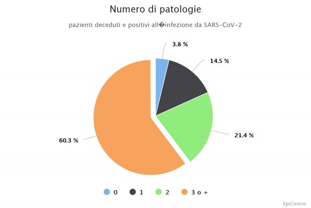 numero-di-patologie.jpeg