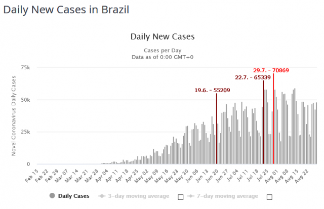 covid DNC Brazil 20200828.png