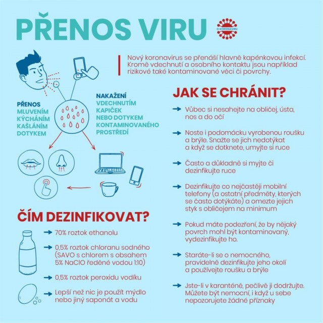 okoronaviru.cz - Koronavirus nejčastěji vdechnete Rizikový je také osobní kontakt.jpg