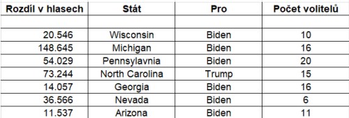 usa_volby_rozdily[1].jpg
