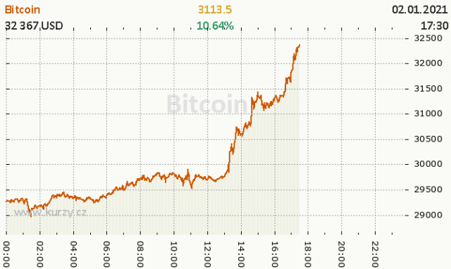 bitcoin-usd-670-400-1den.png