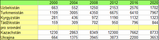 stredniasie-hdp-obyv[1].png