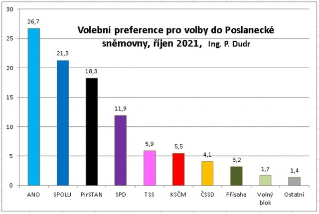 Volebpref2021.jpg