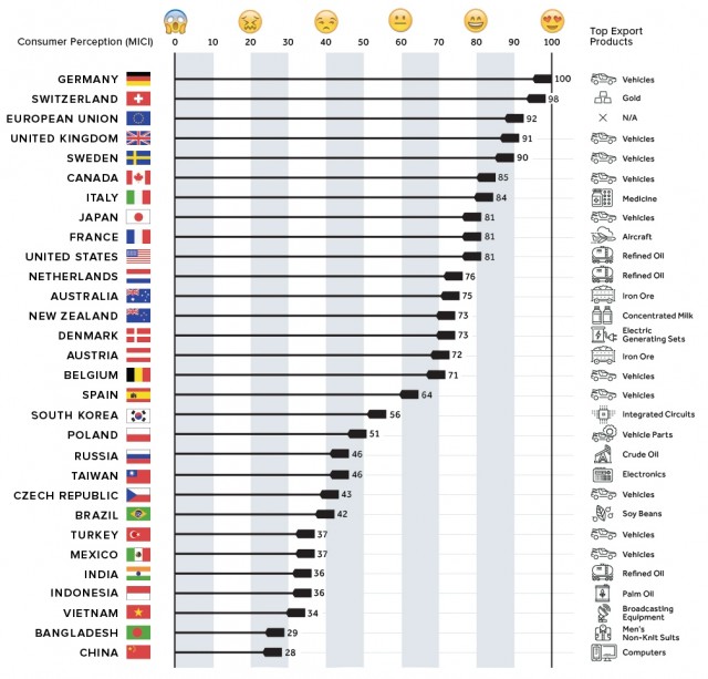 made-in-country-chart.jpg