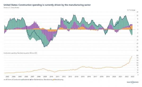 US%20Construction%20spending[1].jpg