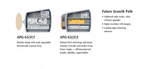 APG-63-V1-e-APG-63V3-comparativo-imagem-Raytheon.jpg