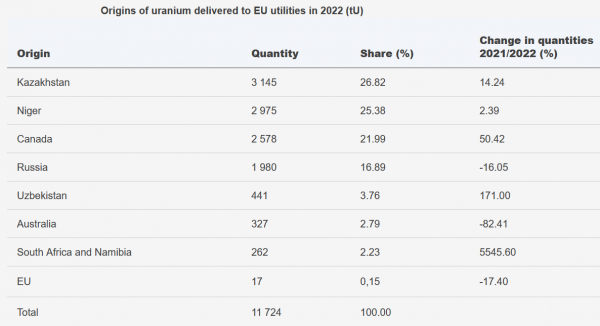 uran-dodavatele-do-eu[1].png