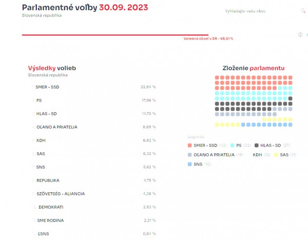 Volby SK final.jpg