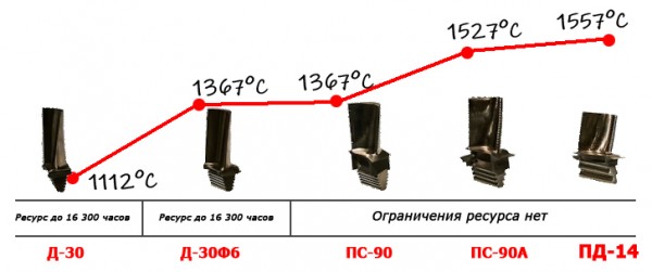 pd-14-temperatura-gaza-pered-turbinoj-1.jpg