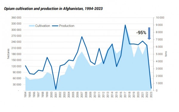 Opium Anfanistan.jpg