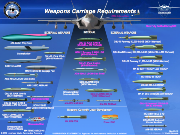 f35 weapons.png