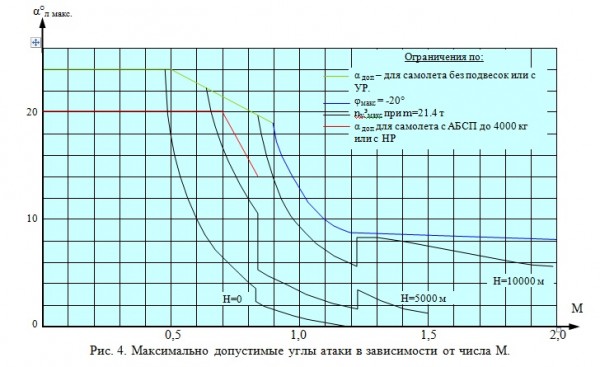 su 27 alpha.jpg