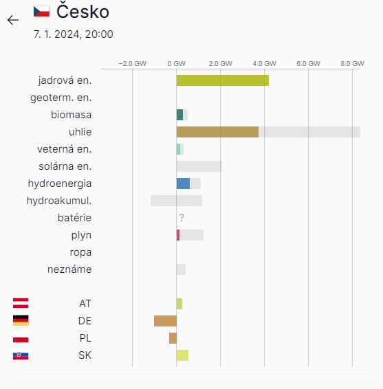 Cesko_7_1_24.jpg