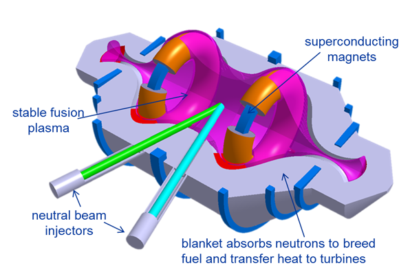 Compact Fusion Reactor Diagram_0.png