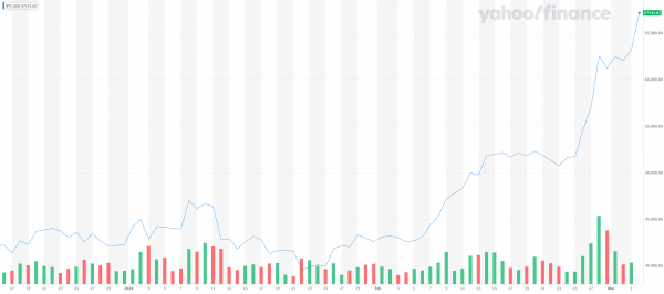 BTC-USD_YahooFinanceChart (1).png