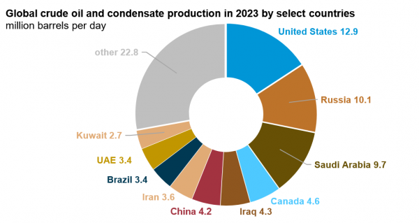 ropa-top-producenti-2023[1].png