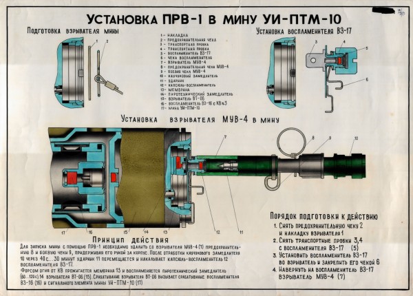 Montáž PRV-1 na cvičnú mínu UI-PTM-10.jpg