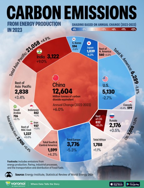 Carbon_Emission_from_Energy_Production_SITE.jpg