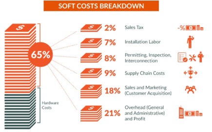 SOFT COST.jpg