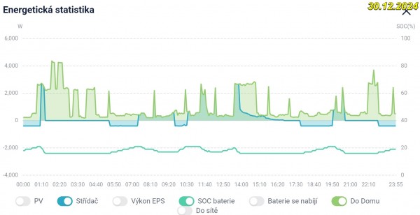 2024-12-30_solaxcloud.jpg