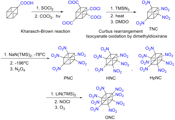 Octanitrocubane_synthesis[1].png