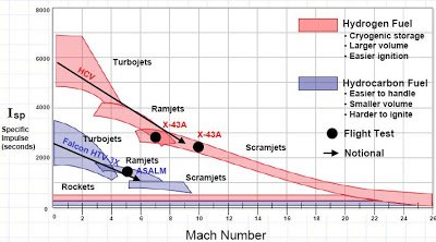 machhydrogenvshydrocarbon-1[1].jpg
