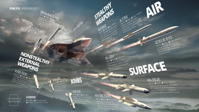 PAK-FA-armament-infographic.jpg